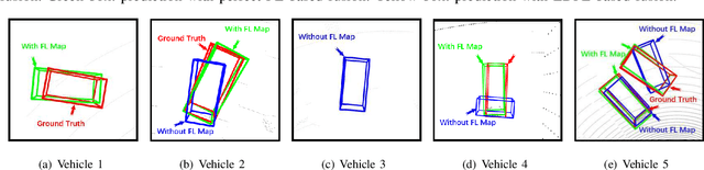 Figure 4 for Distributed Dynamic Map Fusion via Federated Learning for Intelligent Networked Vehicles
