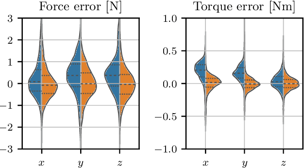 Figure 4 for MPC with Learned Residual Dynamics with Application on Omnidirectional MAVs