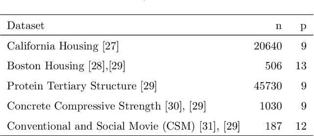 Figure 2 for A Framework for an Assessment of the Kernel-target Alignment in Tree Ensemble Kernel Learning