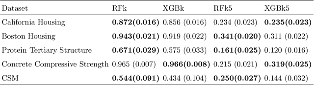 Figure 3 for A Framework for an Assessment of the Kernel-target Alignment in Tree Ensemble Kernel Learning