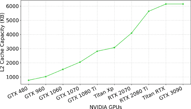 Figure 1 for Efficient Deep Learning Using Non-Volatile Memory Technology