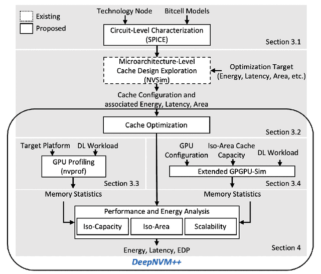 Figure 3 for Efficient Deep Learning Using Non-Volatile Memory Technology