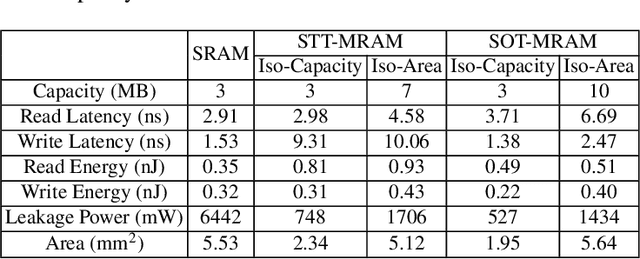 Figure 4 for Efficient Deep Learning Using Non-Volatile Memory Technology