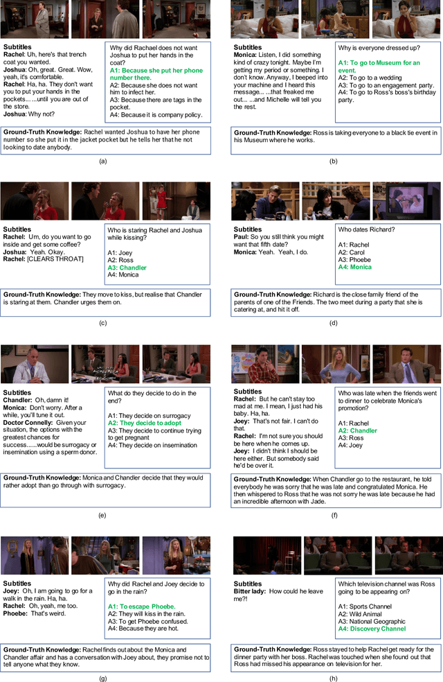 Figure 3 for Transferring Domain-Agnostic Knowledge in Video Question Answering