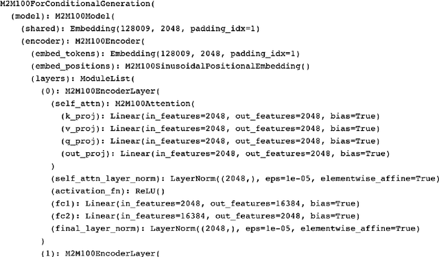 Figure 3 for Using Massive Multilingual Pre-Trained Language Models Towards Real Zero-Shot Neural Machine Translation in Clinical Domain