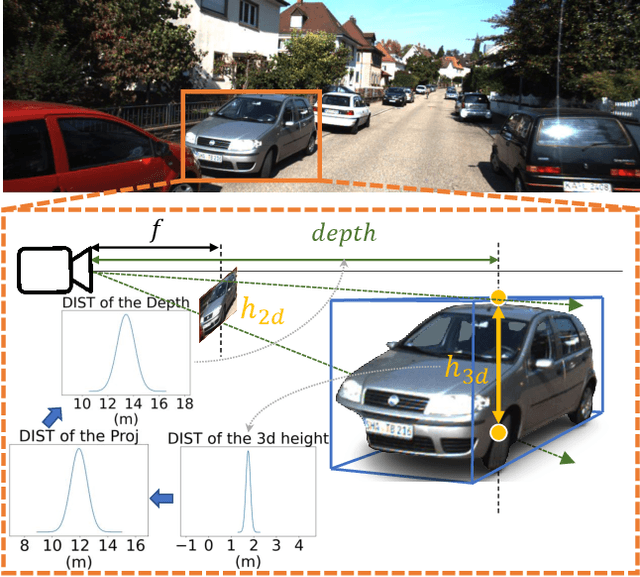 Figure 1 for Geometry Uncertainty Projection Network for Monocular 3D Object Detection