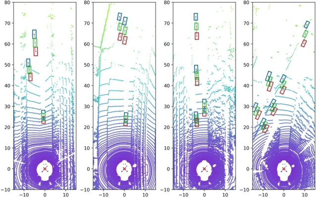 Figure 3 for Geometry Uncertainty Projection Network for Monocular 3D Object Detection