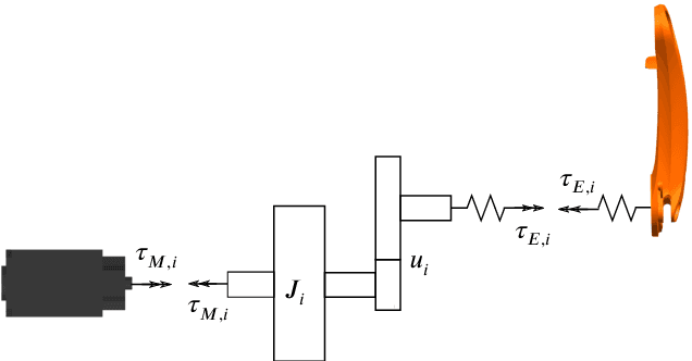 Figure 1 for Flatness Based Control of an Industrial Robot Joint Using Secondary Encoders