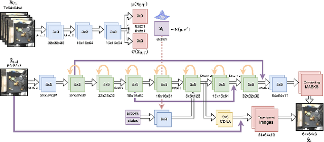 Figure 2 for Learning Generalizable Robotic Reward Functions from "In-The-Wild" Human Videos