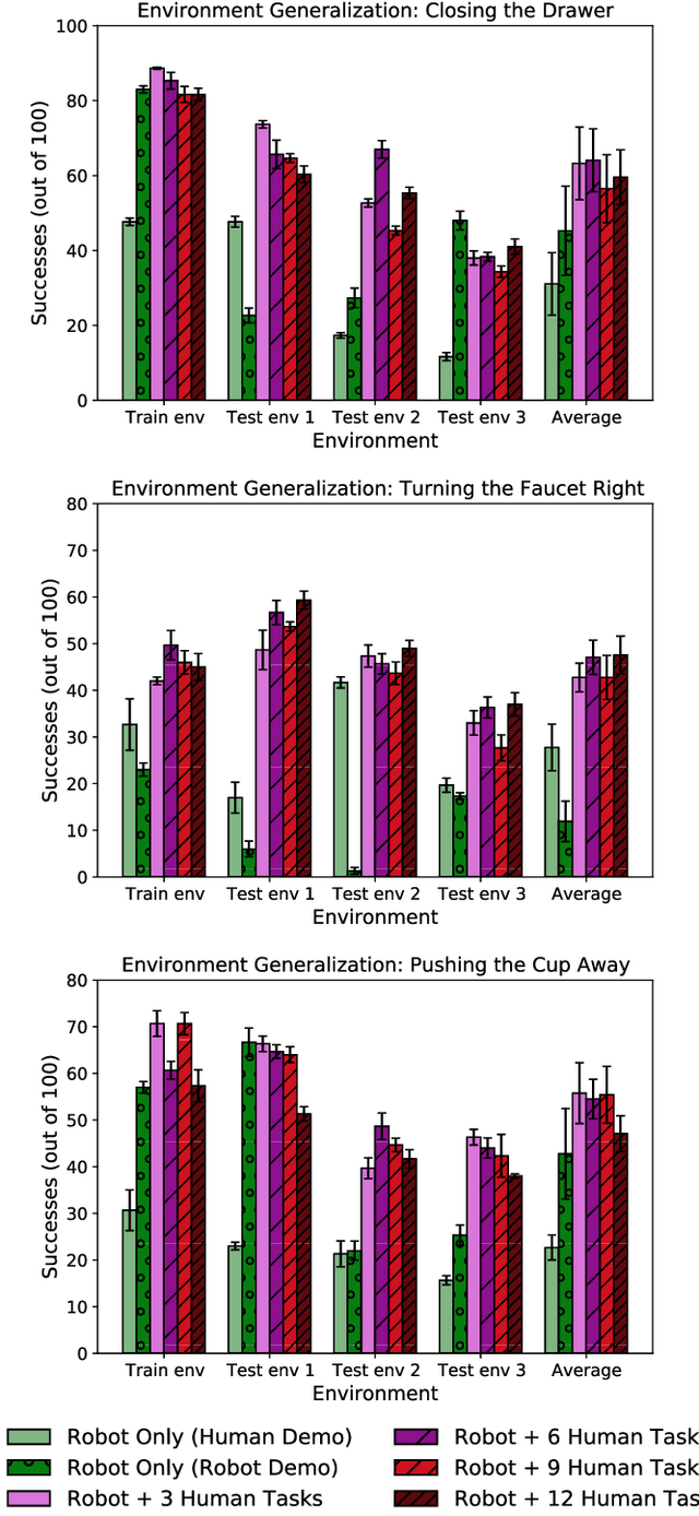 Figure 3 for Learning Generalizable Robotic Reward Functions from "In-The-Wild" Human Videos