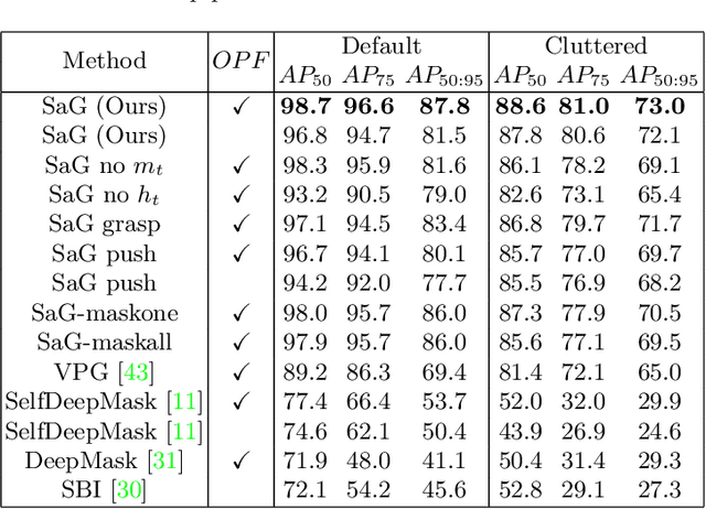 Figure 2 for Self-Supervised Interactive Object Segmentation Through a Singulation-and-Grasping Approach