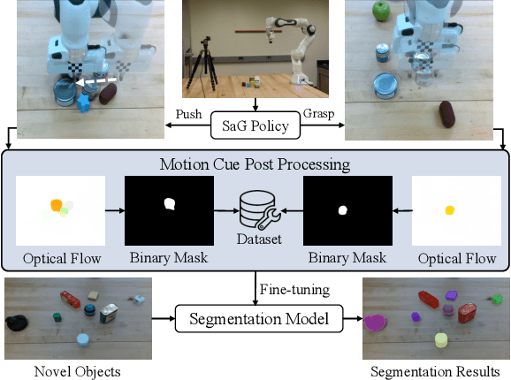 Figure 1 for Self-Supervised Interactive Object Segmentation Through a Singulation-and-Grasping Approach