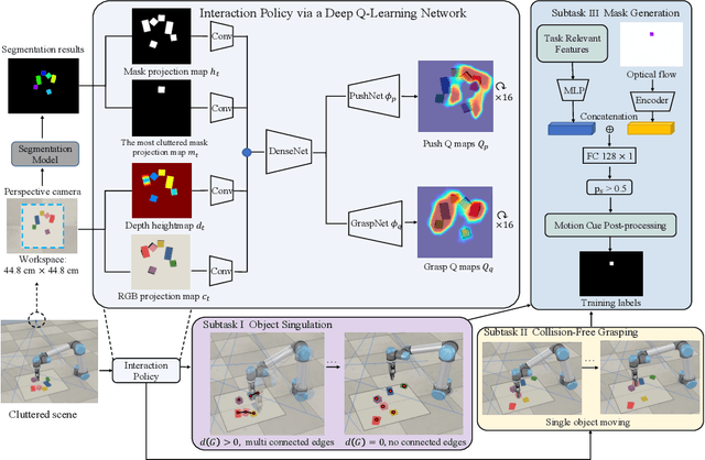 Figure 3 for Self-Supervised Interactive Object Segmentation Through a Singulation-and-Grasping Approach