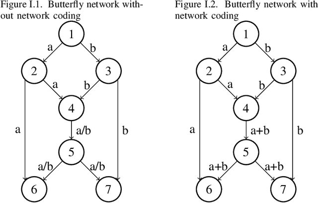 Figure 1 for Sub-Rate Linear Network Coding