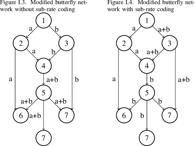 Figure 2 for Sub-Rate Linear Network Coding