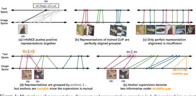 Figure 1 for Prototypical Contrastive Language Image Pretraining
