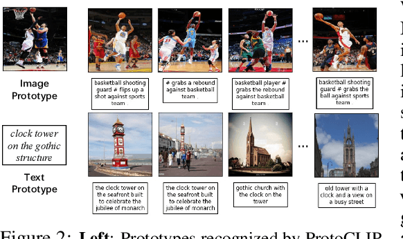 Figure 3 for Prototypical Contrastive Language Image Pretraining