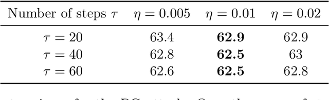 Figure 4 for Unlabeled Data Improves Adversarial Robustness