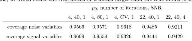 Figure 2 for Selective Inference for $L_2$-Boosting