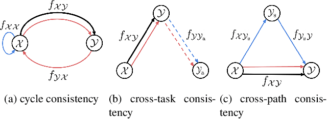 Figure 1 for Consistency Learning via Decoding Path Augmentation for Transformers in Human Object Interaction Detection