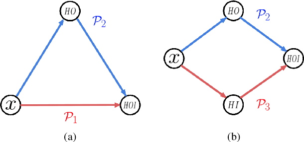 Figure 3 for Consistency Learning via Decoding Path Augmentation for Transformers in Human Object Interaction Detection