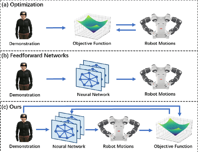 Figure 1 for Human-Robot Motion Retargeting via Neural Latent Optimization