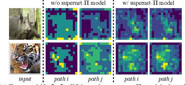 Figure 1 for Pi-NAS: Improving Neural Architecture Search by Reducing Supernet Training Consistency Shift