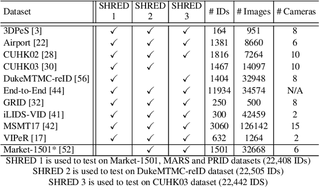 Figure 2 for Unsupervised Domain Adaptation in Person re-ID via k-Reciprocal Clustering and Large-Scale Heterogeneous Environment Synthesis