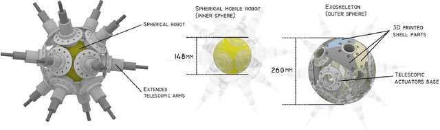 Figure 3 for Particle robots A new specie of hybrid bio-inspired robotics