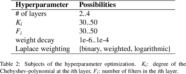 Figure 4 for Reconstructing nodal pressures in water distribution systems with graph neural networks