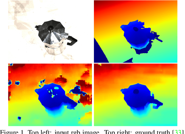 Figure 1 for BP-MVSNet: Belief-Propagation-Layers for Multi-View-Stereo