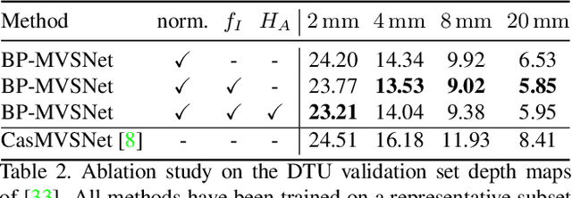 Figure 4 for BP-MVSNet: Belief-Propagation-Layers for Multi-View-Stereo