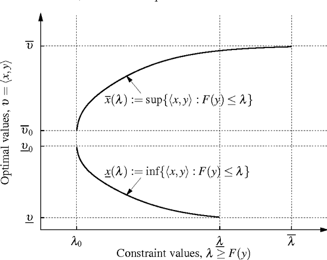 Figure 2 for Optimal measures and Markov transition kernels