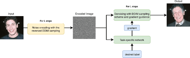 Figure 1 for The Swiss Army Knife for Image-to-Image Translation: Multi-Task Diffusion Models