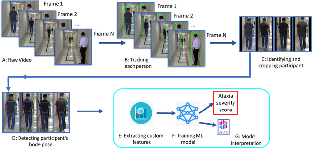 Figure 1 for Auto-Gait: Automatic Ataxia Risk Assessment with Computer Vision on Gait Task Videos