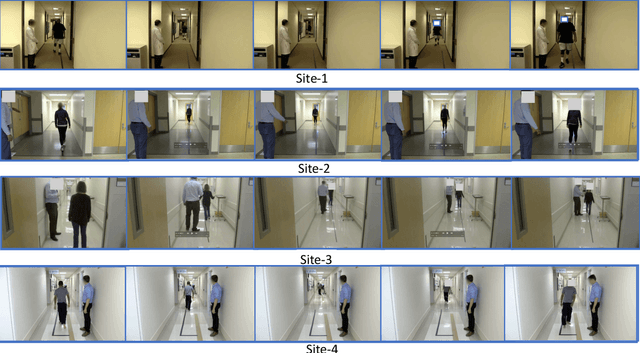 Figure 3 for Auto-Gait: Automatic Ataxia Risk Assessment with Computer Vision on Gait Task Videos