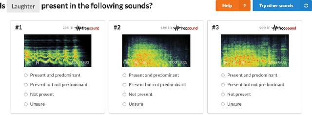 Figure 3 for FSD50K: an Open Dataset of Human-Labeled Sound Events