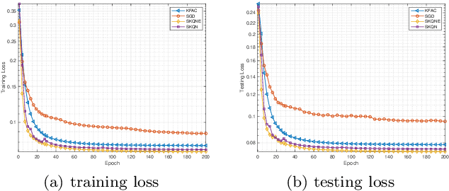 Figure 2 for Structured Stochastic Quasi-Newton Methods for Large-Scale Optimization Problems