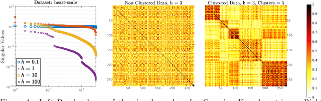 Figure 1 for Training very large scale nonlinear SVMs using Alternating Direction Method of Multipliers coupled with the Hierarchically Semi-Separable kernel approximations