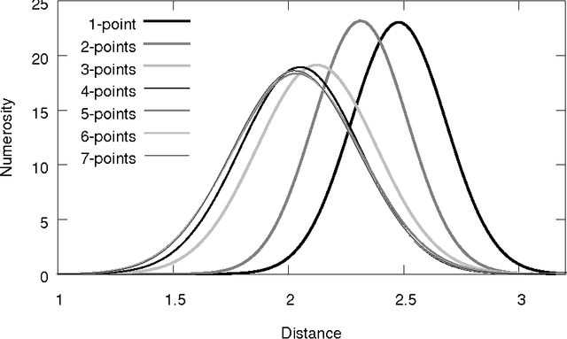 Figure 2 for A Distance Between Populations for n-Points Crossover in Genetic Algorithms