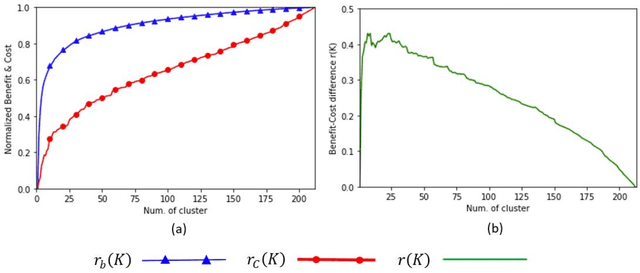 Figure 3 for Coordination Group Formation for OnLine Coordinated Routing Mechanisms