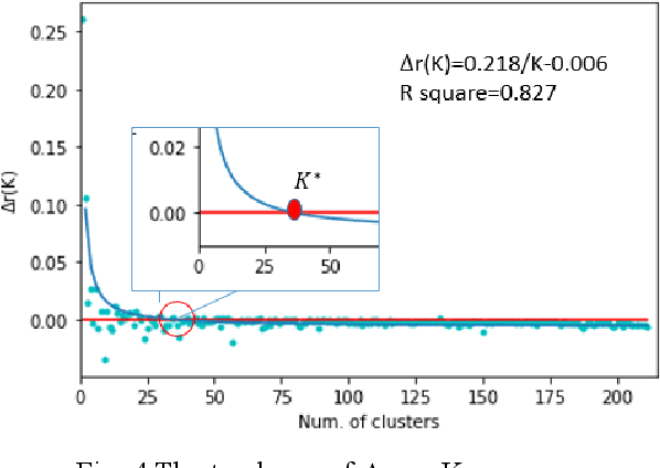 Figure 4 for Coordination Group Formation for OnLine Coordinated Routing Mechanisms