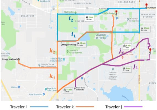 Figure 1 for Coordination Group Formation for OnLine Coordinated Routing Mechanisms