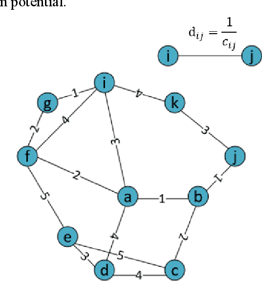 Figure 2 for Coordination Group Formation for OnLine Coordinated Routing Mechanisms