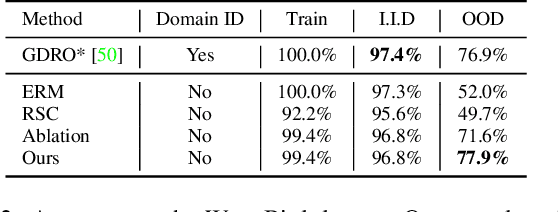 Figure 4 for Causal Transportability for Visual Recognition