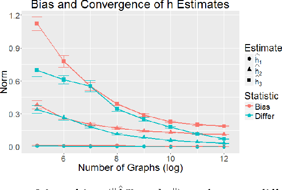 Figure 3 for Joint Embedding of Graphs