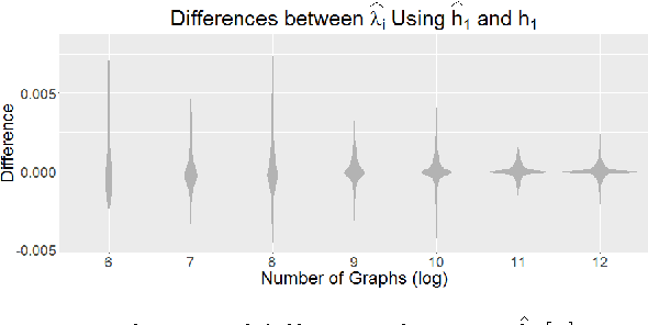 Figure 4 for Joint Embedding of Graphs