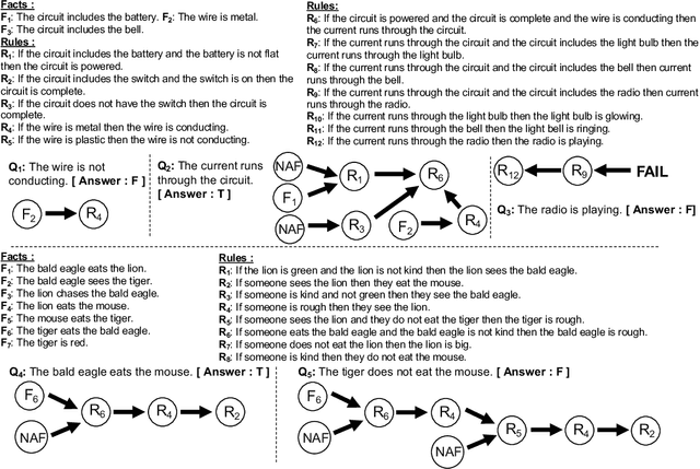 Figure 3 for PRover: Proof Generation for Interpretable Reasoning over Rules