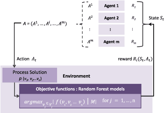 Figure 2 for Multi-Objective Optimization of the Textile Manufacturing Process Using Deep-Q-Network Based Multi-Agent Reinforcement Learning