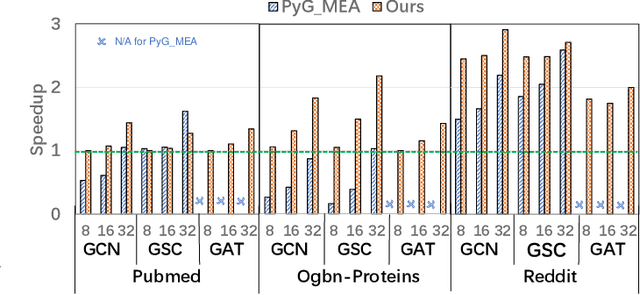 Figure 3 for Optimizing Memory Efficiency of Graph Neural Networks on Edge Computing Platforms